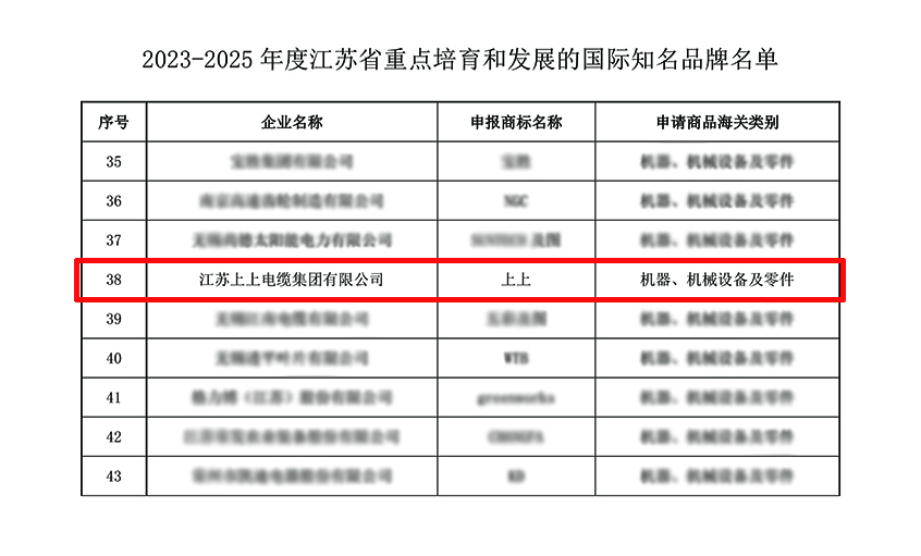壹定发电缆入选“2023-2025年度江苏省重点培育和生长的国际知名品牌”