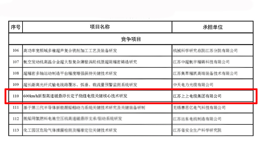 壹定发电缆获江苏省科技计划专项（重点研发计划）立项