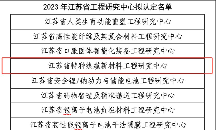 壹定发电缆再添一个省级工程研究中心