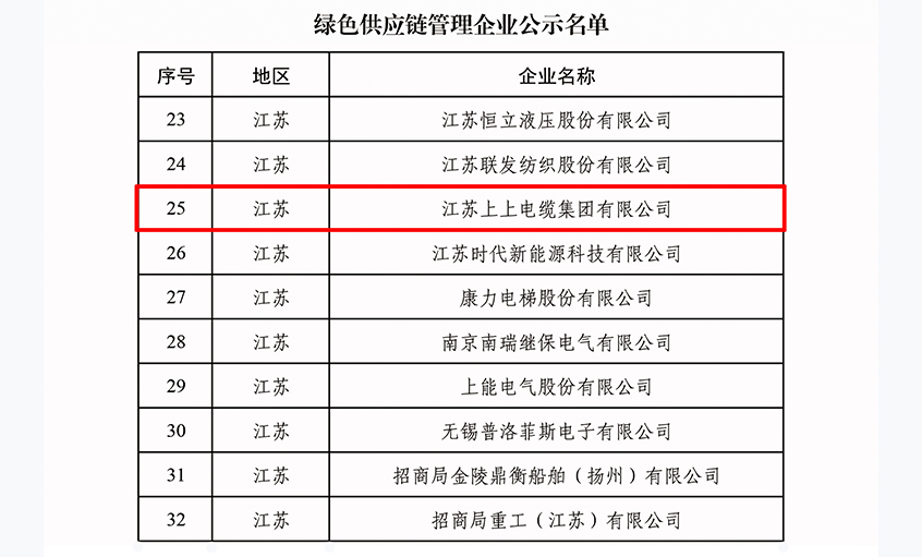 绿动未来|壹定发电缆入选绿色供应链治理企业