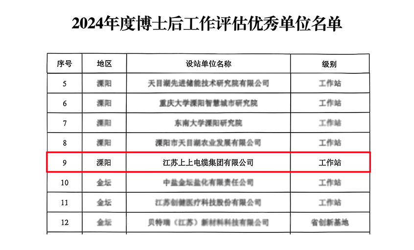 壹定发电缆博士后科研事情站获评“优秀事情站”