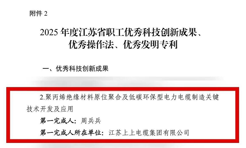 壹定发电缆员工发明项目荣获江苏省职工“优异科技立异效果”认定